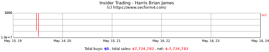 Insider Trading Transactions for Harris Brian James