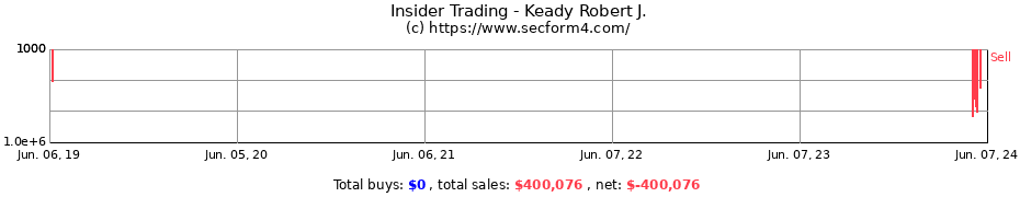 Insider Trading Transactions for Keady Robert J.