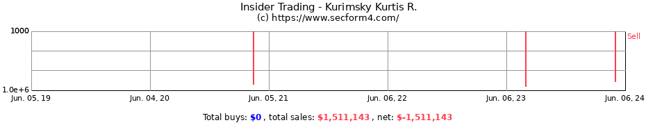 Insider Trading Transactions for Kurimsky Kurtis R.