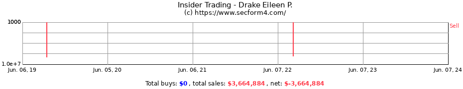Insider Trading Transactions for Drake Eileen P.