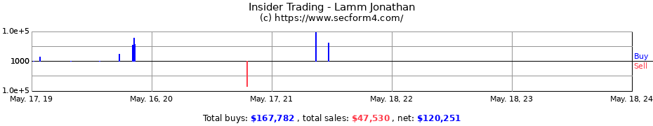 Insider Trading Transactions for Lamm Jonathan