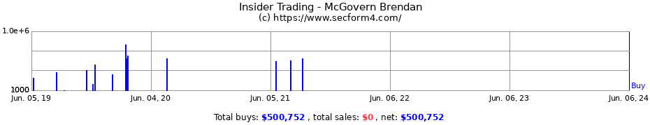 Insider Trading Transactions for McGovern Brendan
