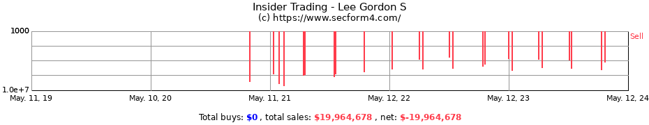 Insider Trading Transactions for Lee Gordon S