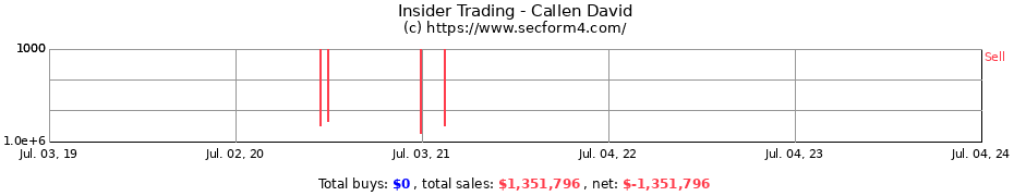 Insider Trading Transactions for Callen David