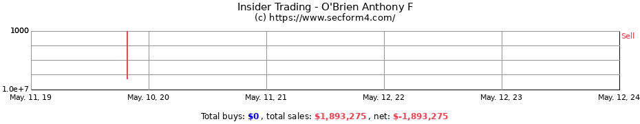 Insider Trading Transactions for O'Brien Anthony F
