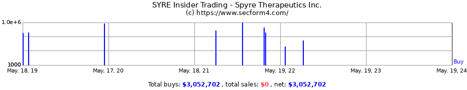Insider Trading Transactions for Spyre Therapeutics Inc.