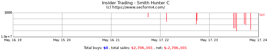 Insider Trading Transactions for Smith Hunter C