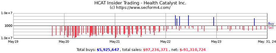 Insider Trading Transactions for Health Catalyst Inc.