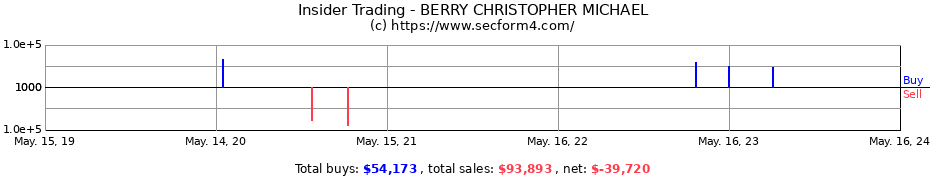 Insider Trading Transactions for BERRY CHRISTOPHER MICHAEL