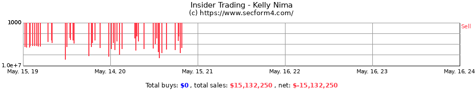 Insider Trading Transactions for Kelly Nima