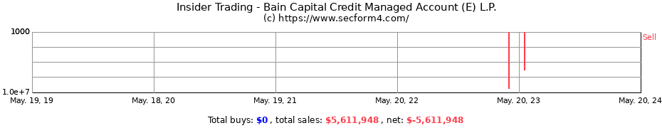 Insider Trading Transactions for Bain Capital Credit Managed Account (E) L.P.