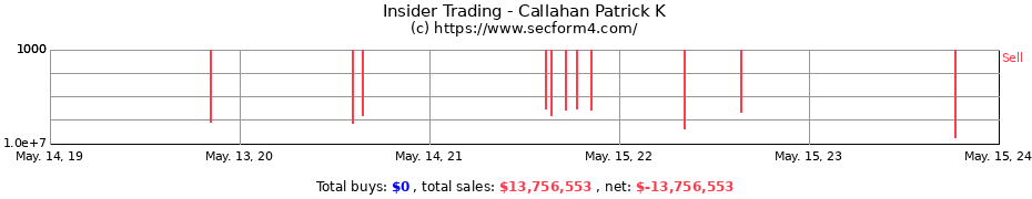 Insider Trading Transactions for Callahan Patrick K