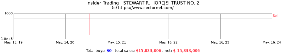 Insider Trading Transactions for STEWART R. HOREJSI TRUST NO. 2