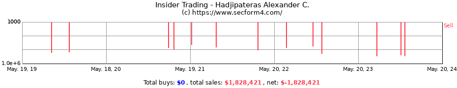 Insider Trading Transactions for Hadjipateras Alexander C.
