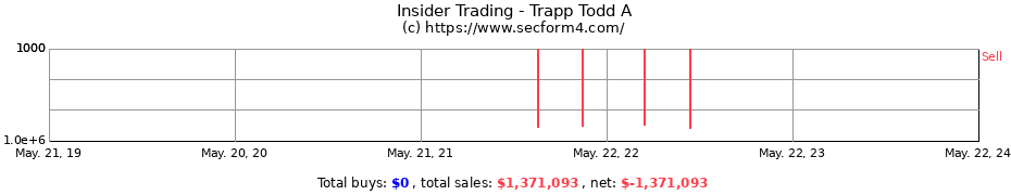 Insider Trading Transactions for Trapp Todd A