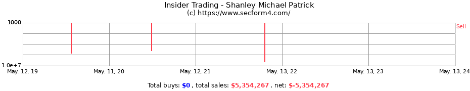 Insider Trading Transactions for Shanley Michael Patrick