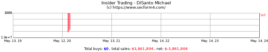 Insider Trading Transactions for DiSanto Michael