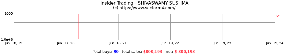 Insider Trading Transactions for SHIVASWAMY SUSHMA