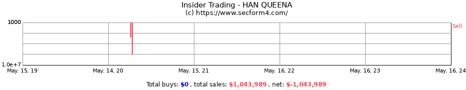 Insider Trading Transactions for HAN QUEENA