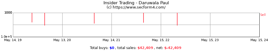 Insider Trading Transactions for Daruwala Paul