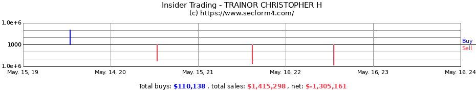 Insider Trading Transactions for TRAINOR CHRISTOPHER H