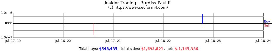 Insider Trading Transactions for Burdiss Paul E.