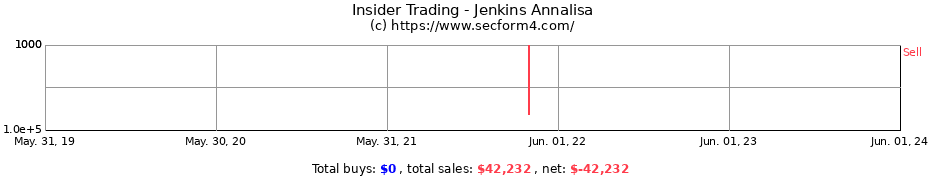 Insider Trading Transactions for Jenkins Annalisa