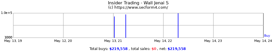 Insider Trading Transactions for Wall Jenai S