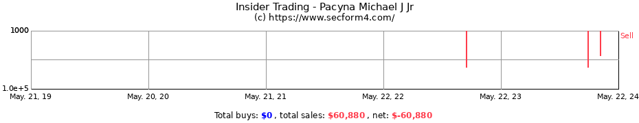 Insider Trading Transactions for Pacyna Michael J Jr