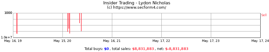 Insider Trading Transactions for Lydon Nicholas