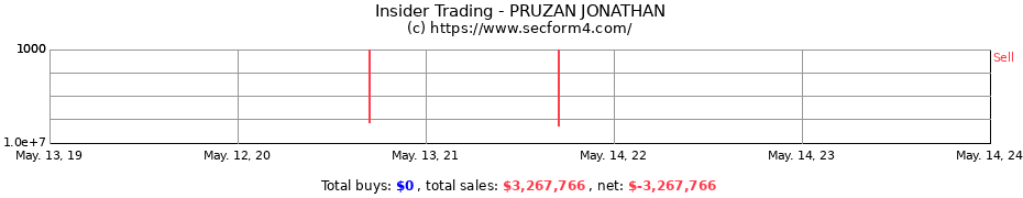 Insider Trading Transactions for PRUZAN JONATHAN
