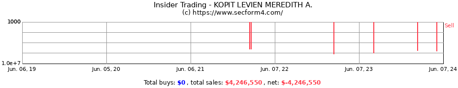 Insider Trading Transactions for KOPIT LEVIEN MEREDITH A.