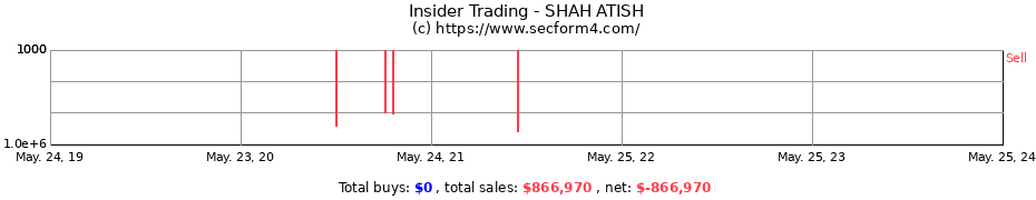 Insider Trading Transactions for SHAH ATISH