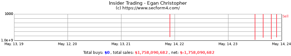 Insider Trading Transactions for Egan Christopher
