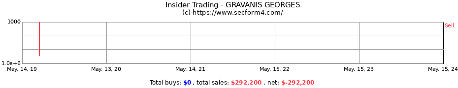 Insider Trading Transactions for GRAVANIS GEORGES