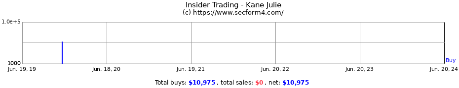 Insider Trading Transactions for Kane Julie