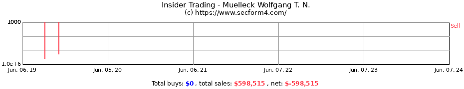 Insider Trading Transactions for Muelleck Wolfgang T. N.