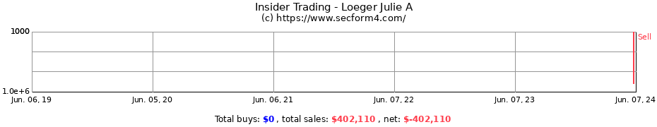 Insider Trading Transactions for Loeger Julie A