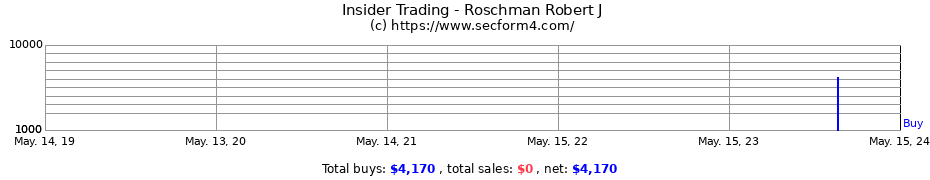 Insider Trading Transactions for Roschman Robert J