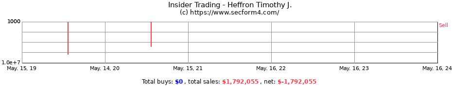 Insider Trading Transactions for Heffron Timothy J.
