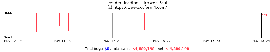 Insider Trading Transactions for Trower Paul