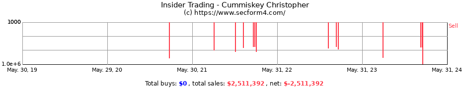 Insider Trading Transactions for Cummiskey Christopher