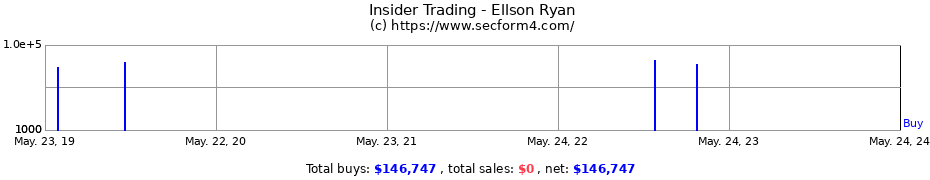 Insider Trading Transactions for Ellson Ryan