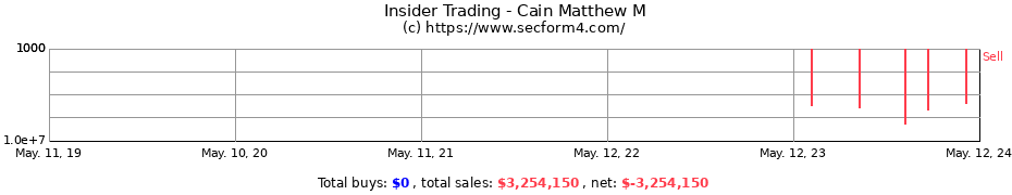 Insider Trading Transactions for Cain Matthew M