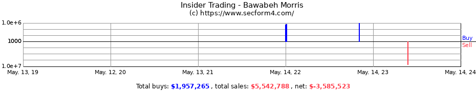 Insider Trading Transactions for Bawabeh Morris