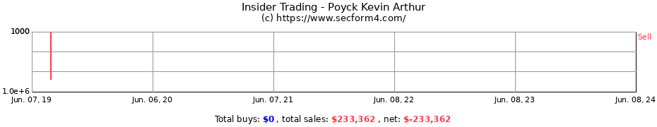 Insider Trading Transactions for Poyck Kevin Arthur