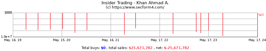 Insider Trading Transactions for Khan Ahmad A.