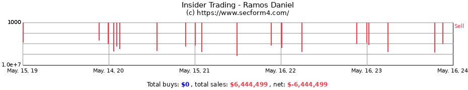 Insider Trading Transactions for Ramos Daniel