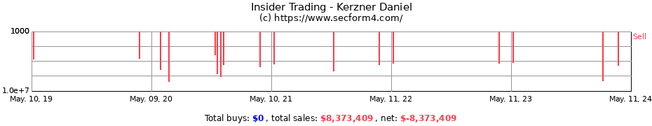 Insider Trading Transactions for Kerzner Daniel