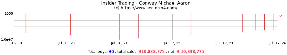 Insider Trading Transactions for Conway Michael Aaron